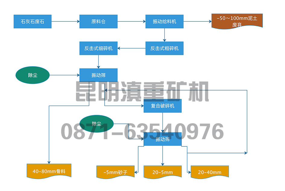 半干法石灰石生產生產工藝流程示意圖